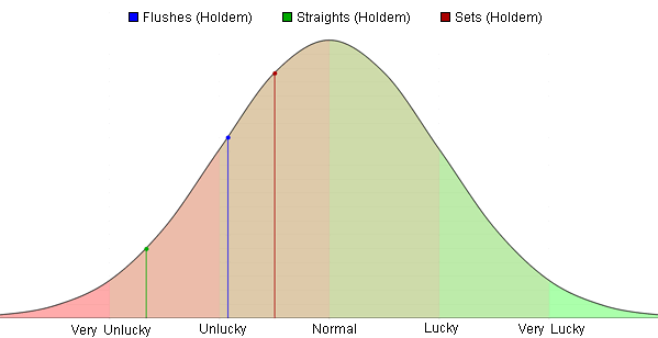 Distriburingskurva