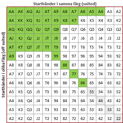 schema starthänder limit