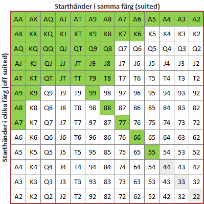 schema starthänder limit