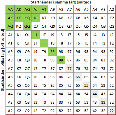 schema starthänder range